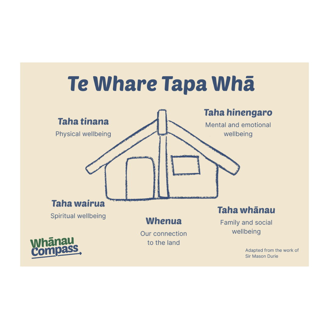 Te Whare Tapa Whā poster (PDF download)